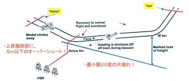 シュート 飛行機 オーバー